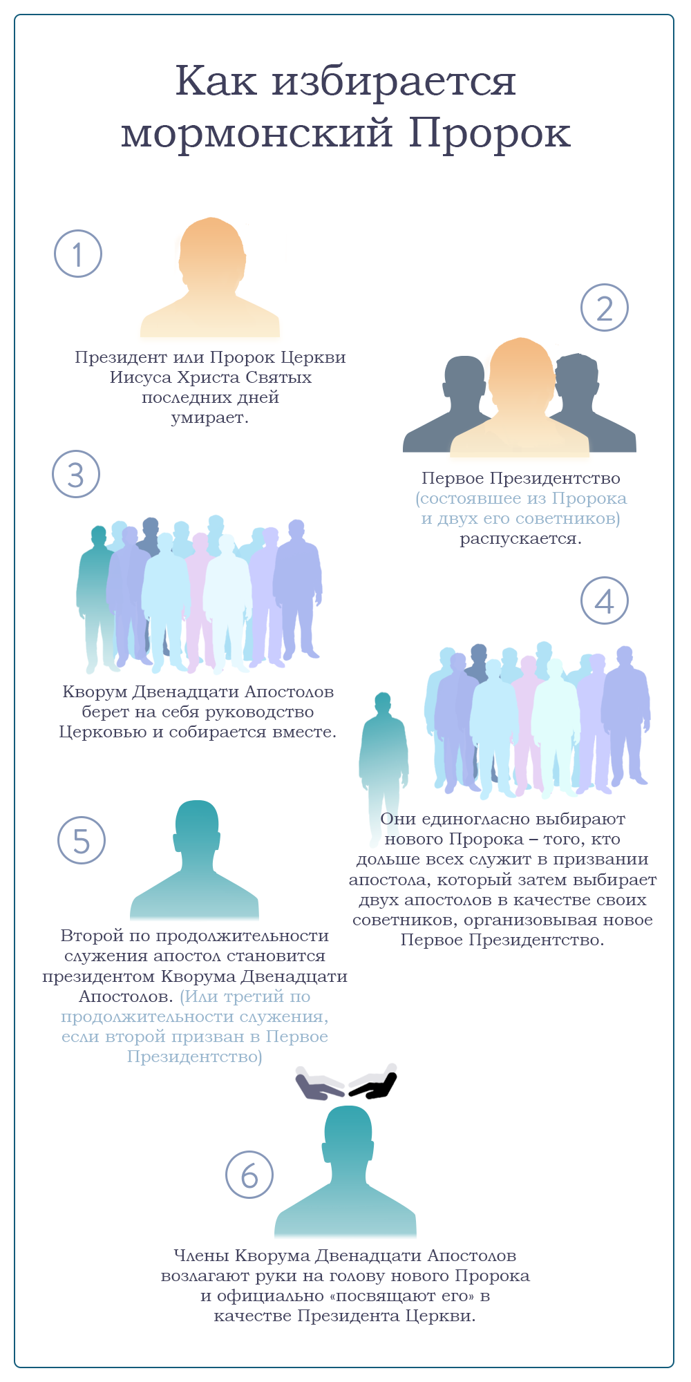 Как избирается мормонский пророк - инфографика