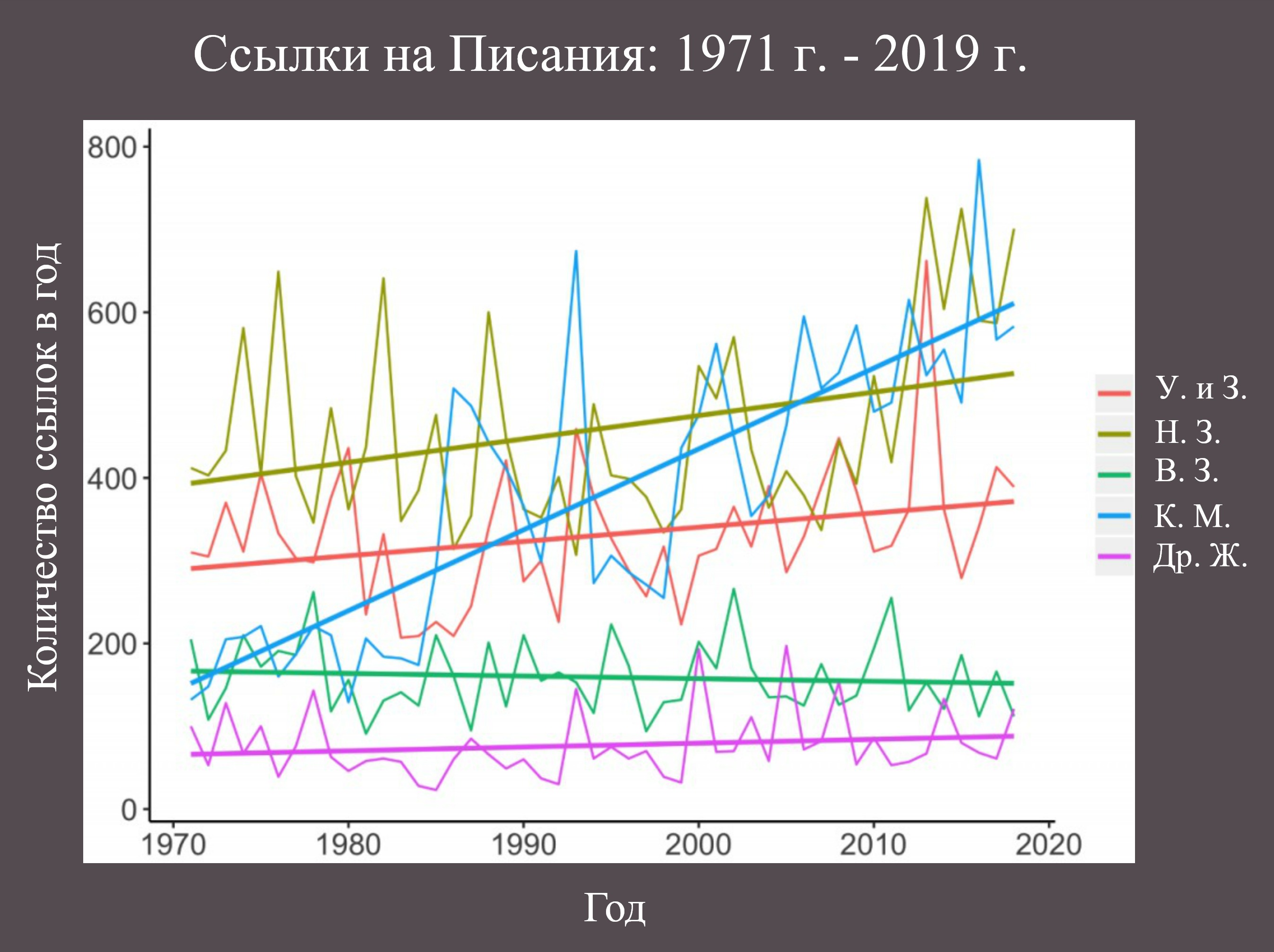 Ссылки на Писания